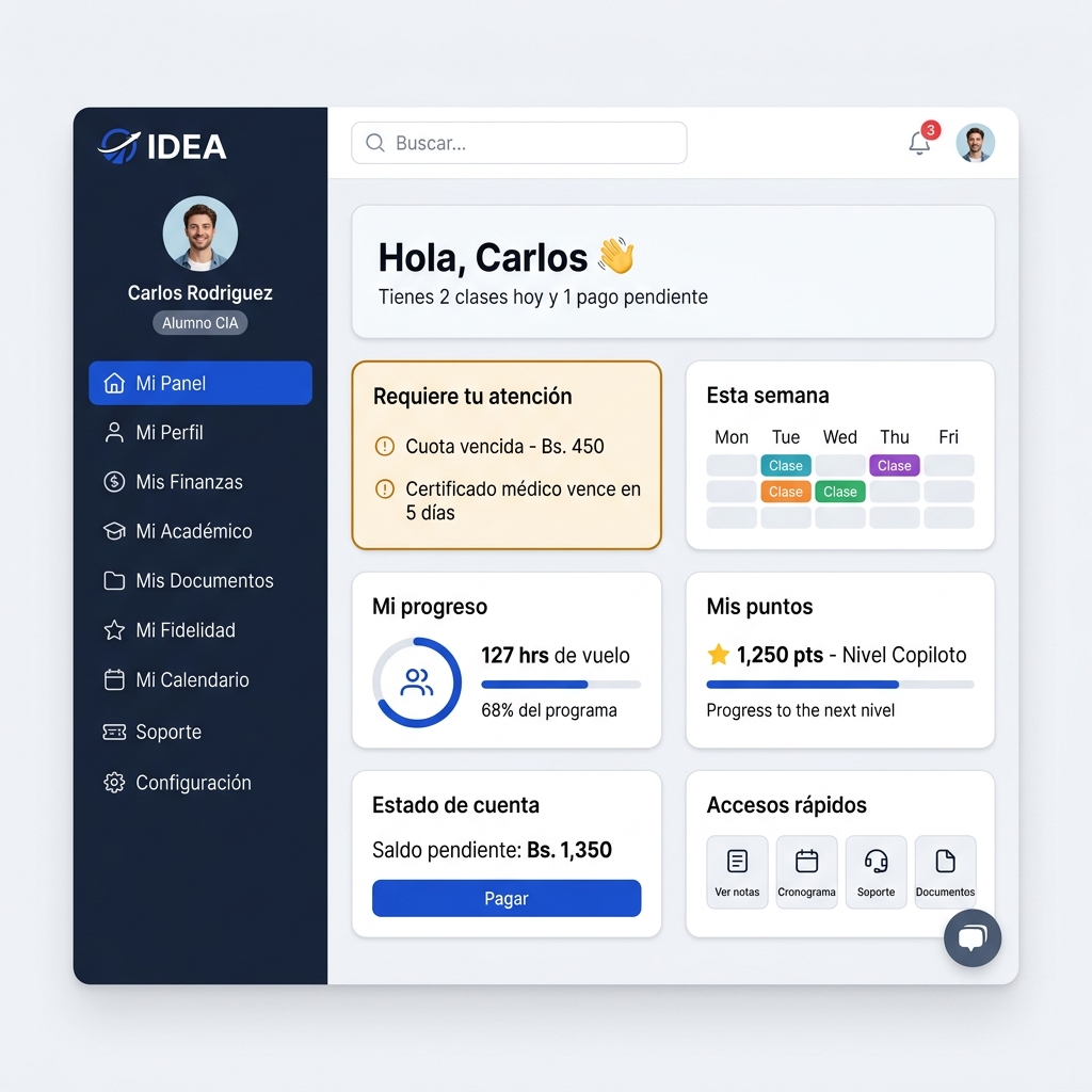 Mockup del Dashboard Mi Panel